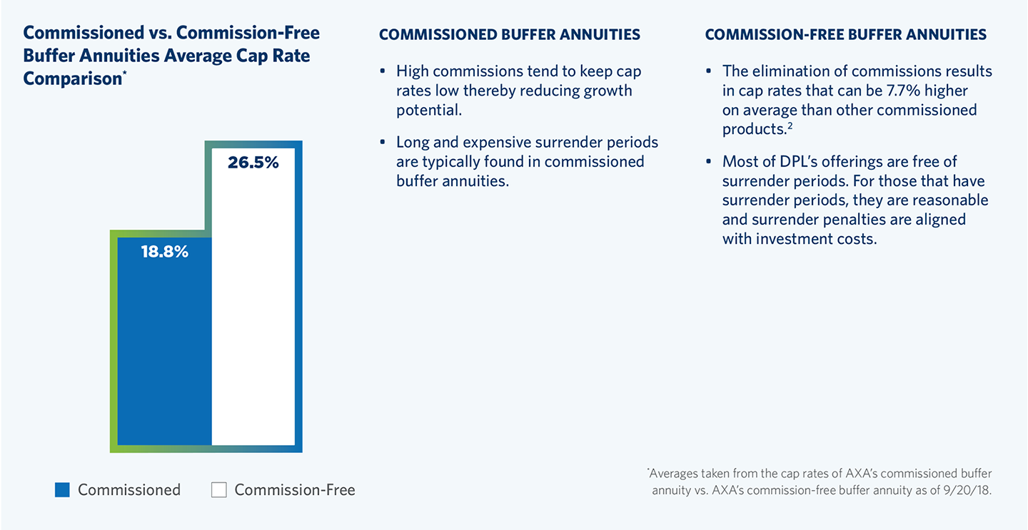 BA_Fact Sheet_comparison