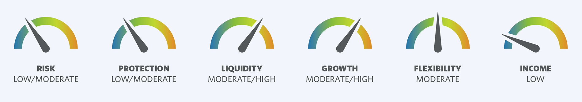 Buffer Annuity risk meter