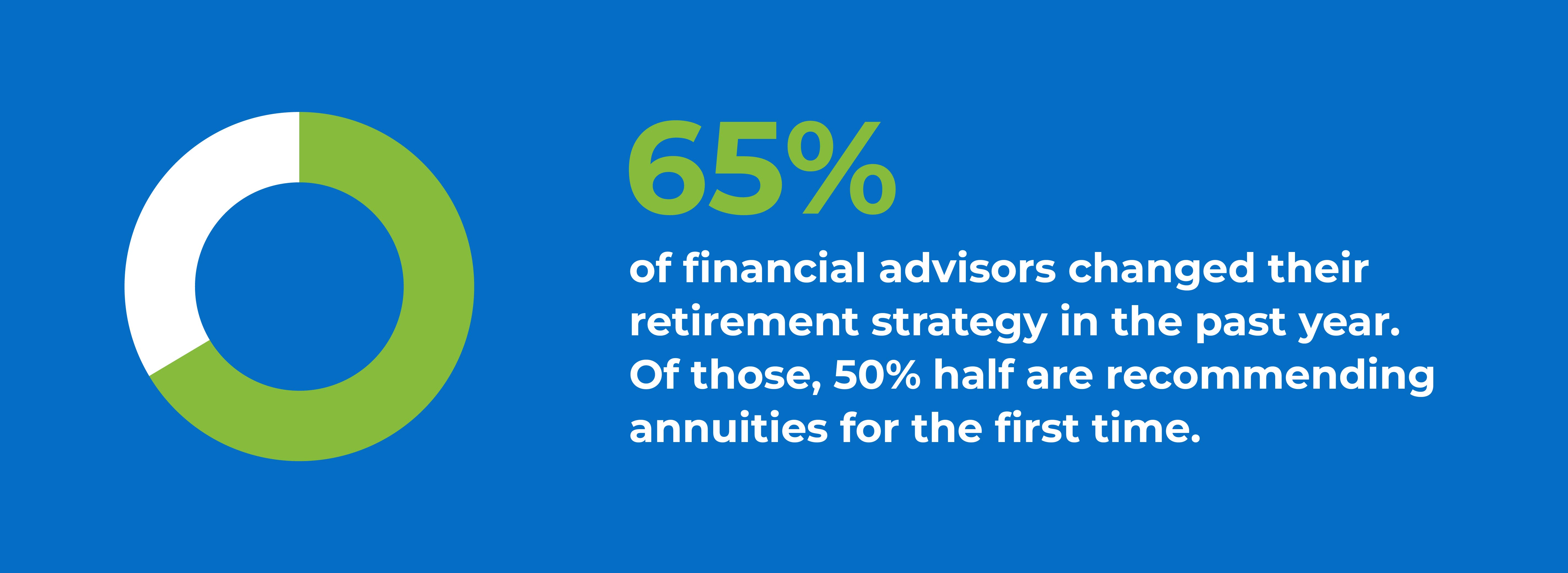 Stat about financial advisors changing retirement strategies