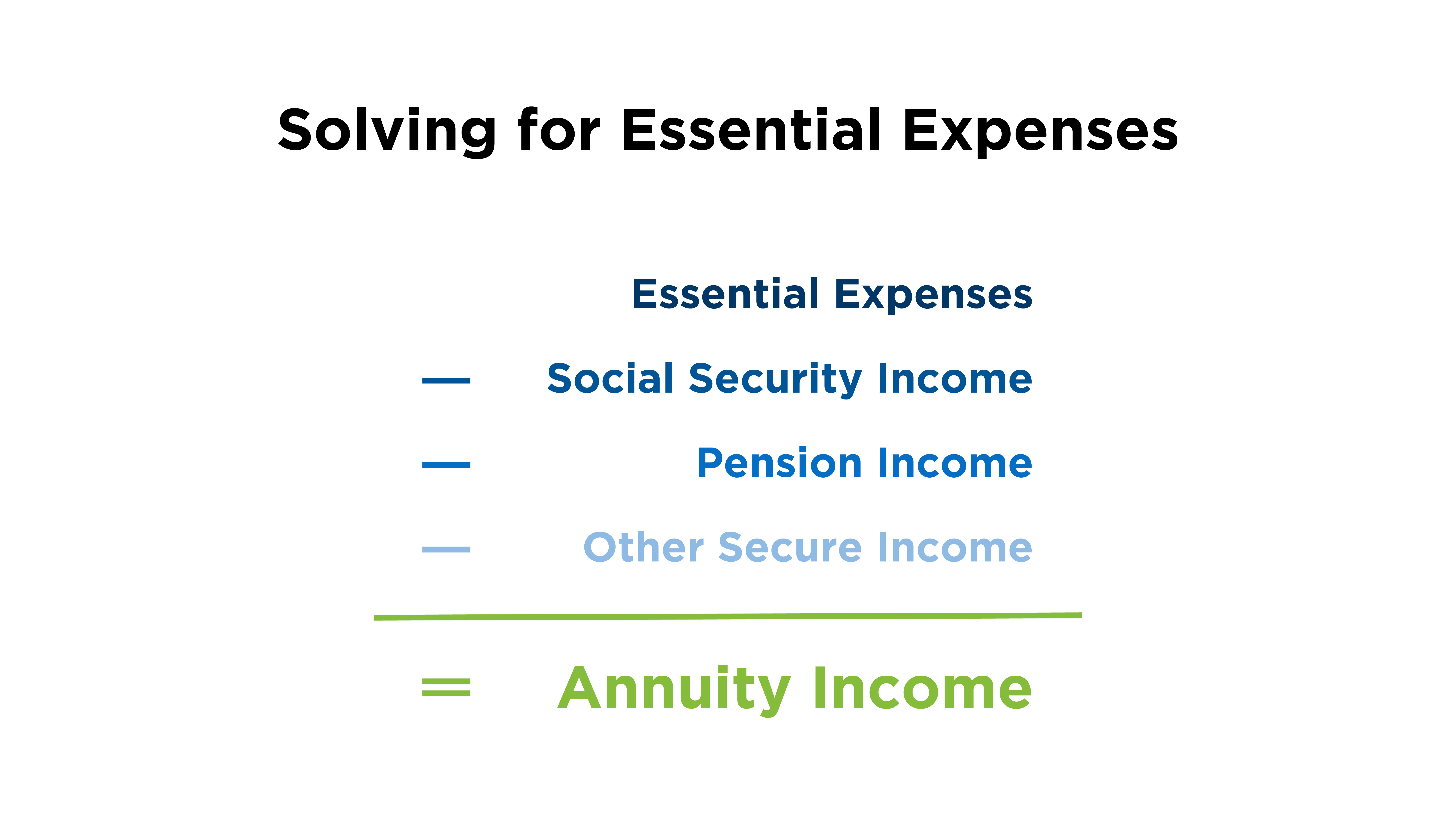 Diagram of annuity income