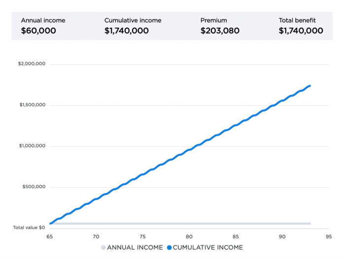 guaranteed income analysis sample output