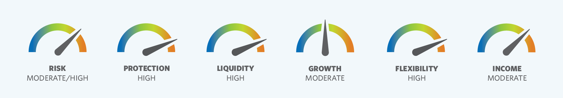 VUL Risk Meter